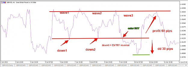 Click to Enlarge

Name: peter_waves_3_down_reversal.png
Size: 49 KB