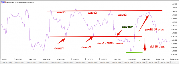 Click to Enlarge

Name: peter_waves_3_down_reversal.png
Size: 49 KB