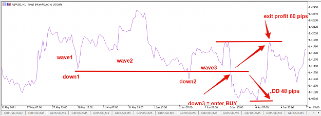 Click to Enlarge

Name: peter_waves_3_down_reversal2.png
Size: 50 KB