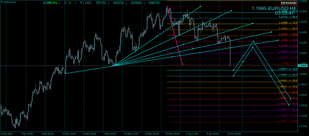 Click to Enlarge

Name: EURUSDH4bc.png
Size: 86 KB