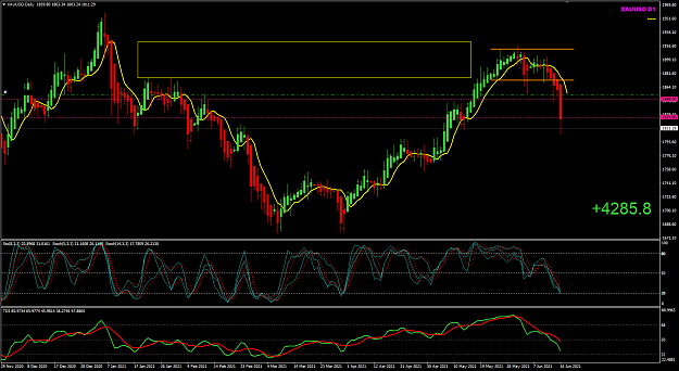Click to Enlarge

Name: XAUUSD Jun16 D1 FOMC 4285pips 17-6-2021 6-09-55 am.png
Size: 52 KB