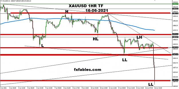 Click to Enlarge

Name: XAUUSD 1hr 16th June 2021.jpg
Size: 198 KB