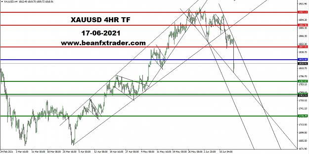 Click to Enlarge

Name: XAUUSD 4HR TF 17th June 2021 PIVOT.jpg
Size: 193 KB