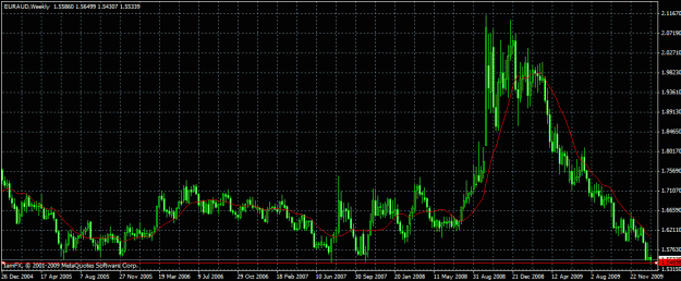 Click to Enlarge

Name: eur_aud.gif
Size: 27 KB