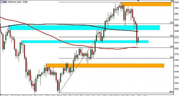 Click to Enlarge

Name: Gold Daily.jpg
Size: 108 KB
