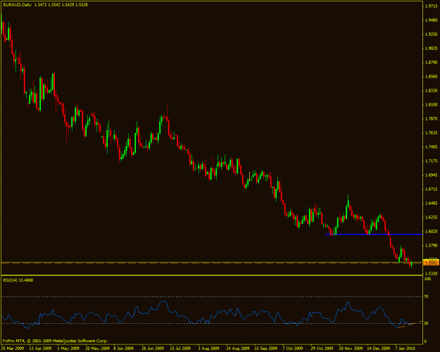Click to Enlarge

Name: euraud.gif
Size: 18 KB