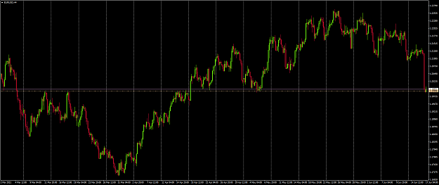 Click to Enlarge

Name: EURUSDH4.png
Size: 71 KB