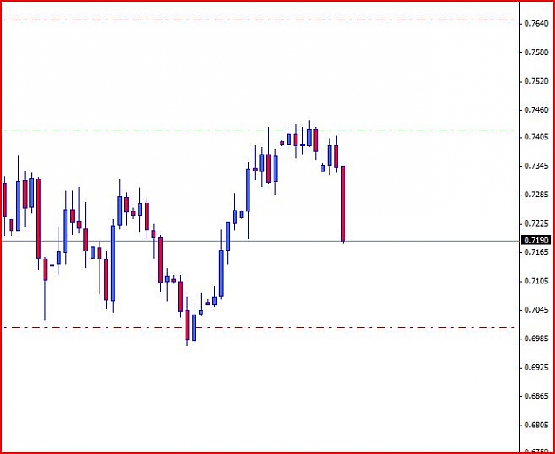 Click to Enlarge

Name: NZDUSD.JPG
Size: 45 KB