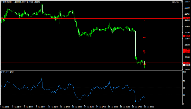 Click to Enlarge

Name: EURUSDH1.png
Size: 24 KB