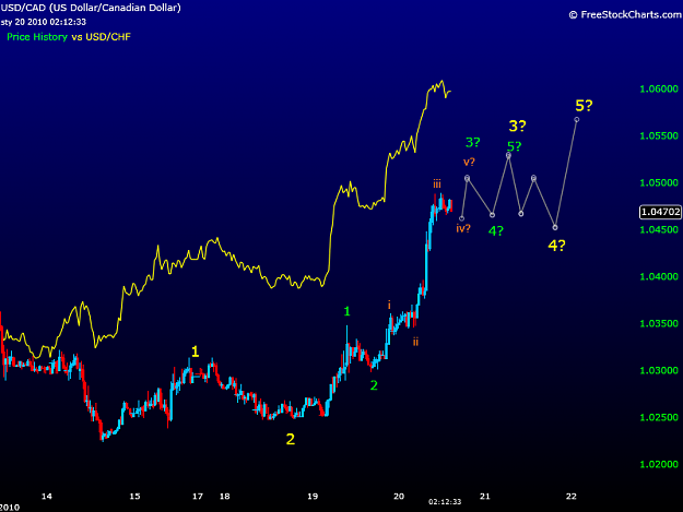 Click to Enlarge

Name: usdcad_usdchf_m30.png
Size: 42 KB