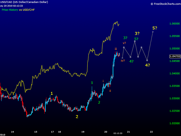Click to Enlarge

Name: usdcad_usdchf_m30.png
Size: 42 KB