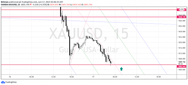 Click to Enlarge

Name: gold 15 17juni.png
Size: 111 KB