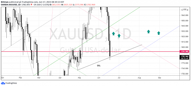 Click to Enlarge

Name: Gold daily 17juni.png
Size: 129 KB