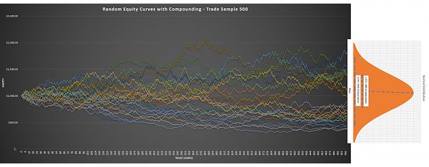 Click to Enlarge

Name: Random Equity Curves.PNG
Size: 605 KB