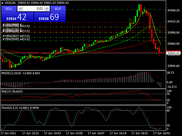 Click to Enlarge

Name: US30M1  2.png
Size: 38 KB