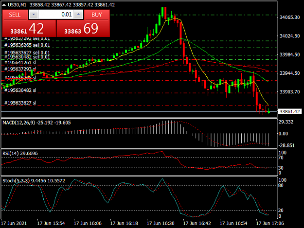 Click to Enlarge

Name: US30M1  2.png
Size: 40 KB
