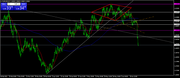 Click to Enlarge

Name: EURUSDH4 18 6 2021.png
Size: 47 KB