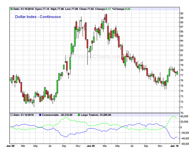 Click to Enlarge

Name: USDCOT.png
Size: 31 KB