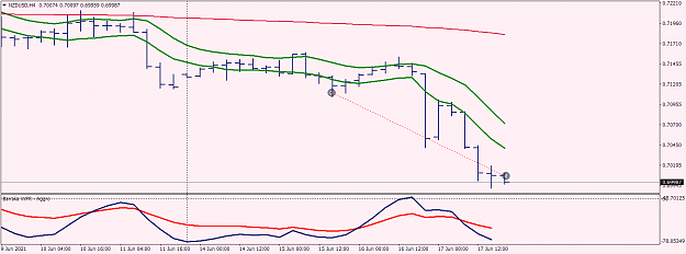 Click to Enlarge

Name: NZDUSDH4.png
Size: 29 KB