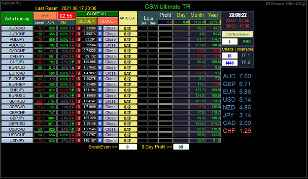Click to Enlarge

Name: cSM_TR_06.18.2021.png
Size: 79 KB