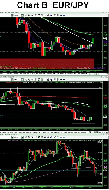 Click to Enlarge

Name: Chart B.JPG
Size: 247 KB
