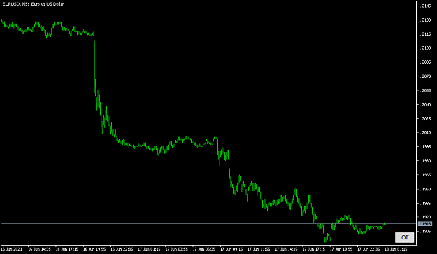 Click to Enlarge

Name: EURUSDM5-off.png
Size: 25 KB