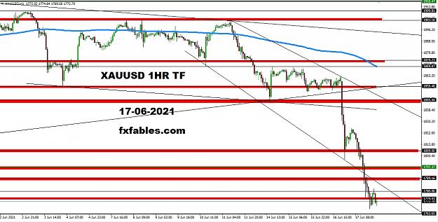Click to Enlarge

Name: XAUUSD 1hr 17th June 2021.jpg
Size: 221 KB
