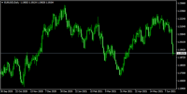 Click to Enlarge

Name: eurusd-d1-fxopen-investments-inc.png
Size: 26 KB