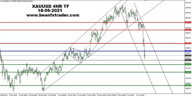 Click to Enlarge

Name: XAUUSD 4HR TF 18th June 2021 PIVOT.jpg
Size: 191 KB
