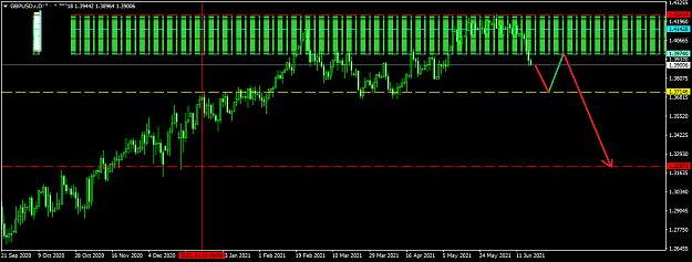 Click to Enlarge

Name: GBPUSD.rDaily.png
Size: 24 KB