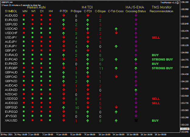 Click to Enlarge

Name: TMS Monitor Jun18 10PM PDT TOK_5H 18-6-2021 1-36-57 pm.png
Size: 36 KB
