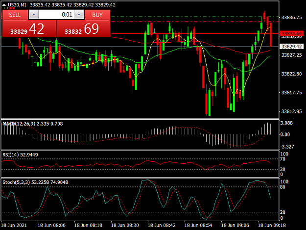 Click to Enlarge

Name: US30M1.png
Size: 41 KB