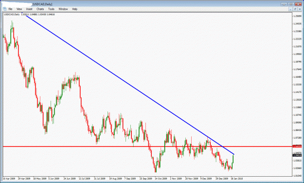 Click to Enlarge

Name: usdcad.gif
Size: 30 KB