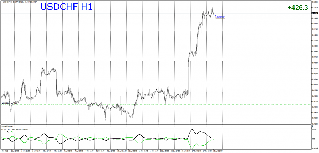 Click to Enlarge

Name: USDCHFH1.png
Size: 65 KB