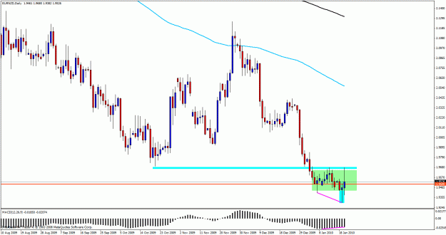 Click to Enlarge

Name: eurnzd1.gif
Size: 25 KB