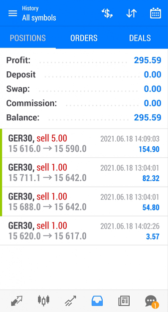 Click to Enlarge

Name: DE30 Jun18 more trades closed 18-6-2021 7-16-51 pm.png
Size: 165 KB