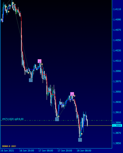 Click to Enlarge

Name: GBPUSD.CM30 (3).png
Size: 24 KB