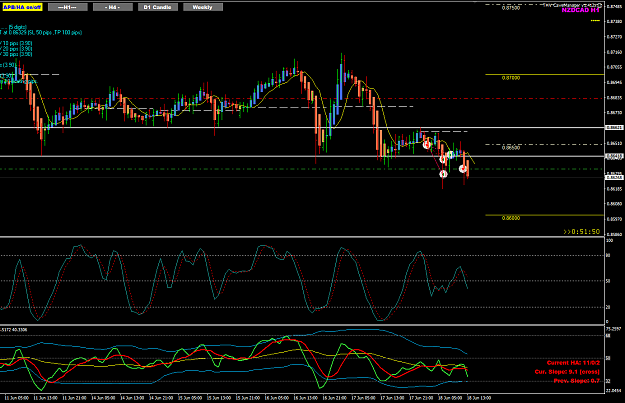 Click to Enlarge

Name: NzdCad Jun 18 H1 sell trade 18-6-2021 8-08-12 pm.png
Size: 46 KB