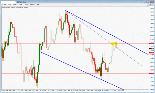 Click to Enlarge

Name: gbpusd with boss channel.gif
Size: 36 KB