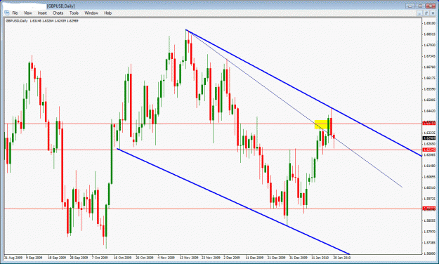 Click to Enlarge

Name: gbpusd with boss channel.gif
Size: 36 KB