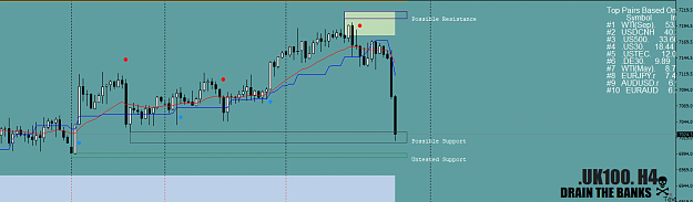 Click to Enlarge

Name: .UK100.H4overview18thJune2021crop.png
Size: 39 KB