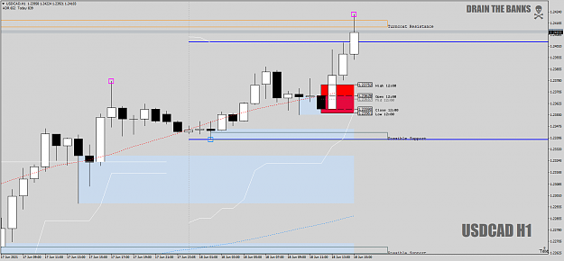 Click to Enlarge

Name: USDCADH1asDZ-LongVoodoo18thJune2021.png
Size: 41 KB