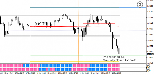 Click to Enlarge

Name: CAPM - 2021-06-18 - 0804 - EURUSD - M15 - Reached S1.png
Size: 23 KB