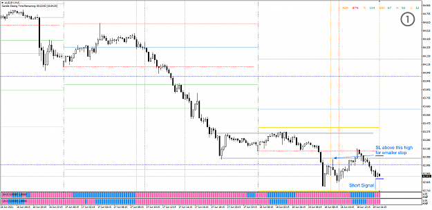 Click to Enlarge

Name: CAPM - 2021-06-18 - 0903 - AUDJPY - M15 - Waiting with entry annotated.png
Size: 52 KB