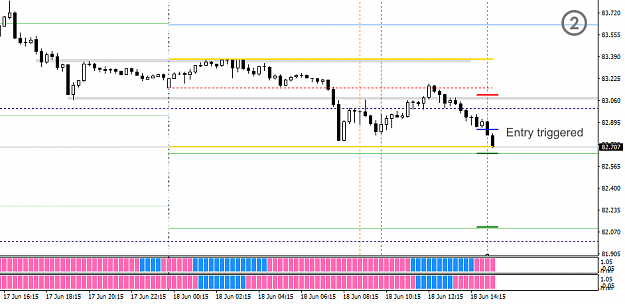 Click to Enlarge

Name: CAPM - 2021-06-18 - 0904 - AUDJPY - M15 - Short. Reaching S1, see if will break and go till S2.png
Size: 19 KB