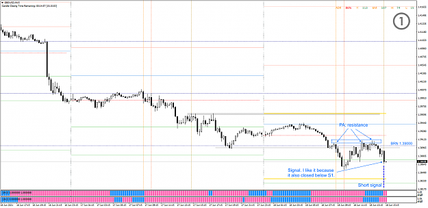 Click to Enlarge

Name: CAPM - 2021-06-18 - 1003 - GBPUSD - M15 - Short signal.png
Size: 63 KB