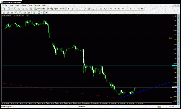 Click to Enlarge

Name: eurusd 30 min scalp.gif
Size: 31 KB