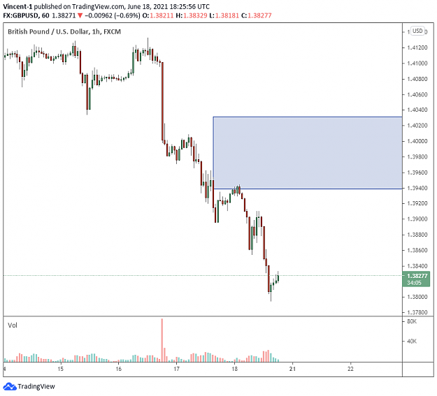 Click to Enlarge

Name: gbpusd 1h.png
Size: 33 KB