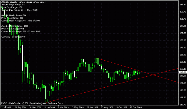 Click to Enlarge

Name: gbpjpy weekly.gif
Size: 17 KB