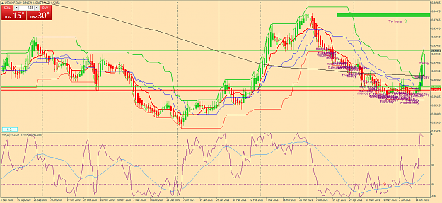 Click to Enlarge

Name: usdchf-d1-oanda-division1-a.png
Size: 106 KB